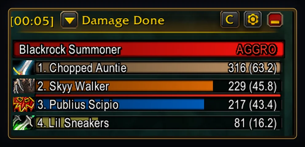 Threat on the damage meter. See who is holding aggro and how close you are to pulling it, right on the game's own damage meter.